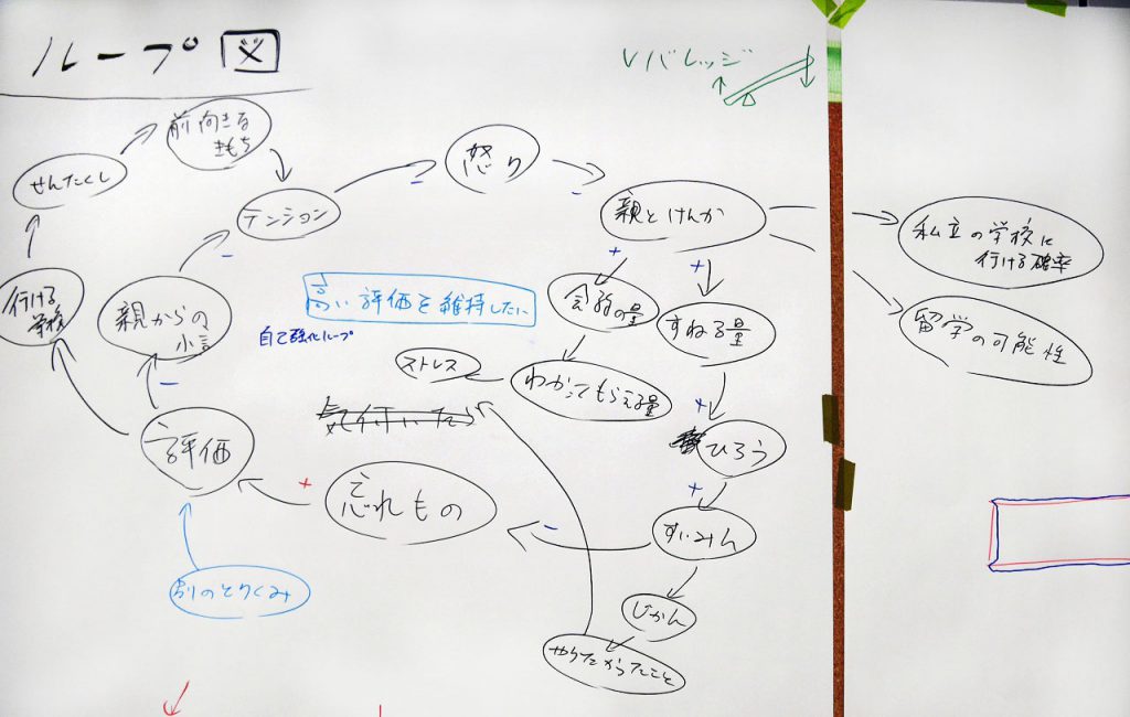 しょうがない を乗り越えろ 中編 構造を理解し 介入ポイントを見つける お知らせ 公益財団法人国際文化フォーラム